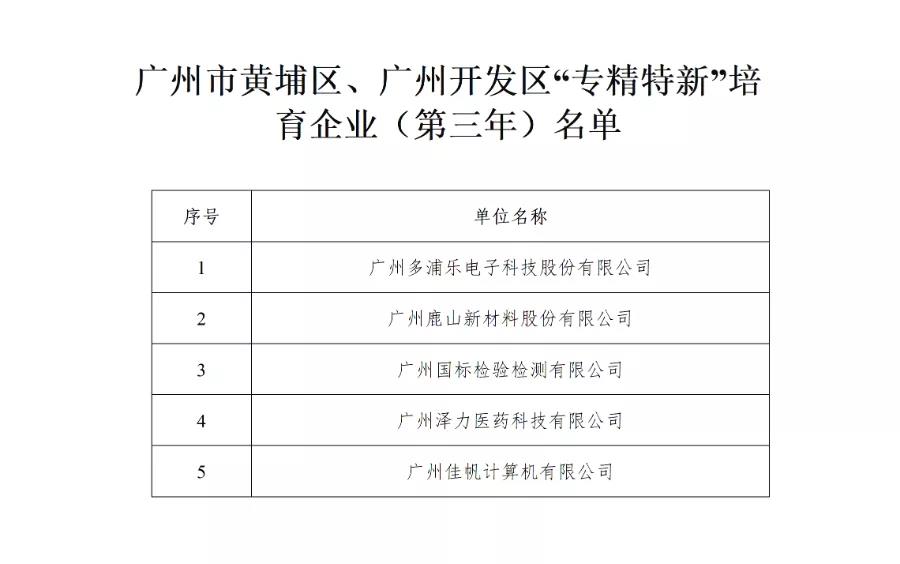 廣州佳帆專精特新培育入庫中標！政策利好加碼，專精特新企業(yè)發(fā)展步入&ldquo;快車道&rdquo;